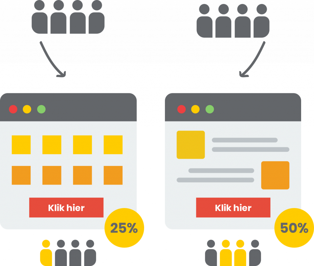 A/B-testen op websites met weinig bezoekers